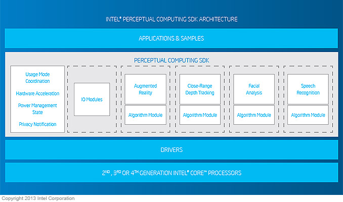 Intel SDK